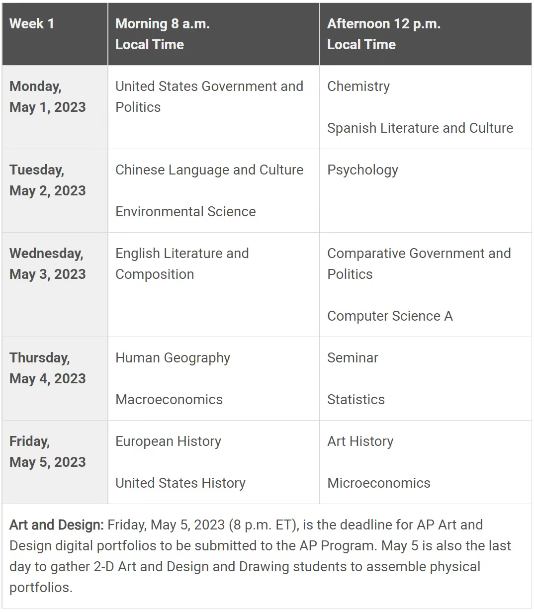 2023 AP考试时间发布！经济学考纲大调整！美国TOP10换学分政策都在这里！