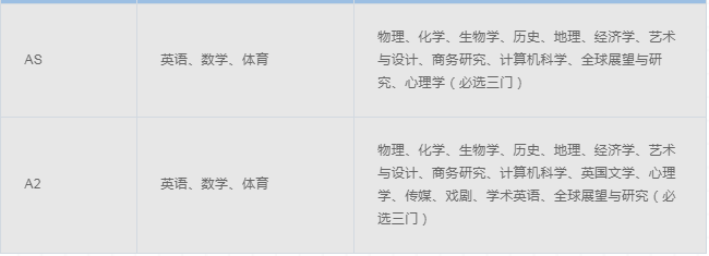 领科教育上海校区 | 6.26线上考试安排