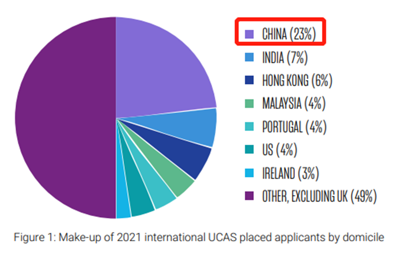 2022最新留学报告出炉：英国爆了，美国惨了，中国学生杀疯了！