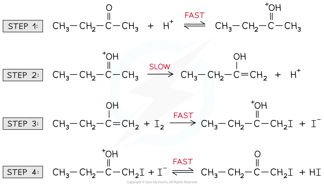 5-6-reaction-kinetics-reaction-mechanism-halogenation-butanone_2