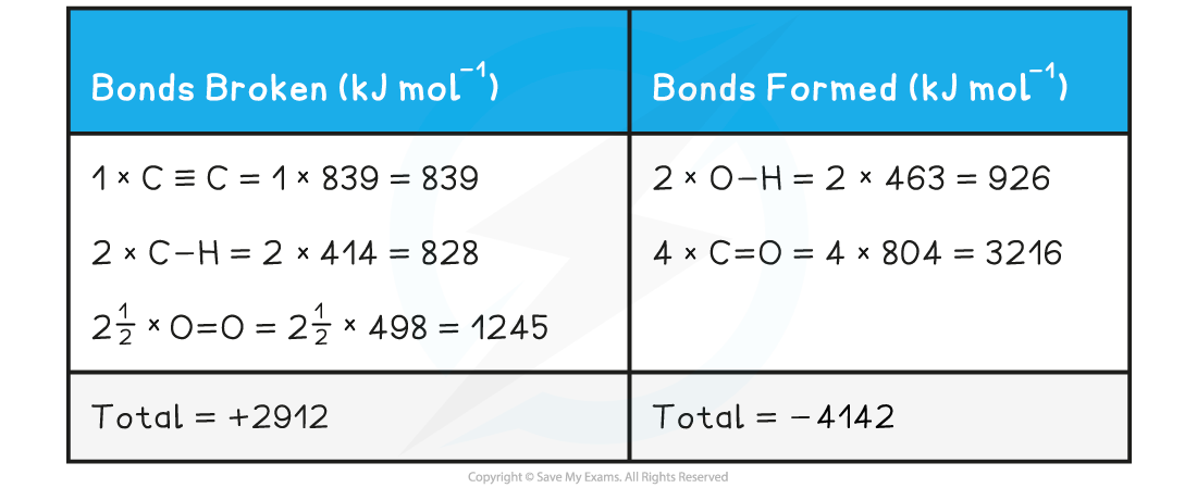 5.1.10-Bond-Enthalpy-Worked-Example-2-Answer