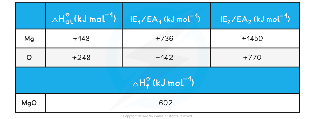 5.1.3-Worked-example_Calculating-the-lattice-energy-of-MgO