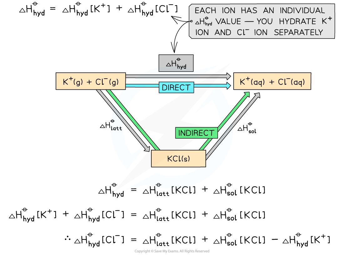 5.1.5-Worked-Example-Energy-Cycle-KCl