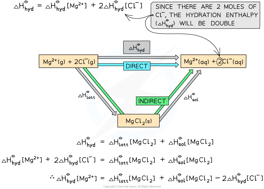 5.1.5-Worked-Example-Energy-Cycle-MgCl2