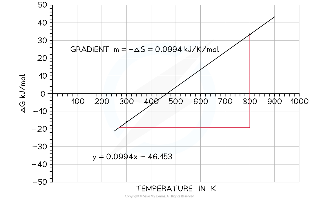 5.1.8-Free-energy-versus-temperature