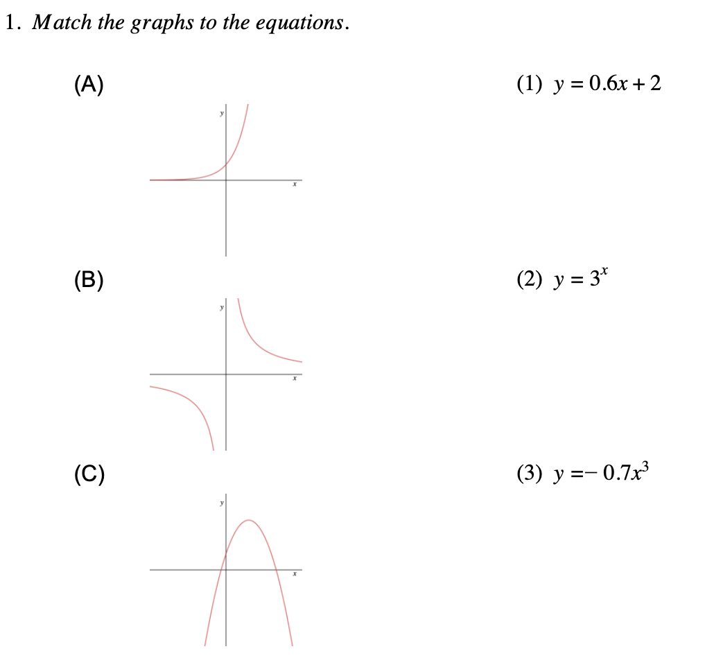 5.2.1-Drawing-graphs-Shapes-Worked-Example-1