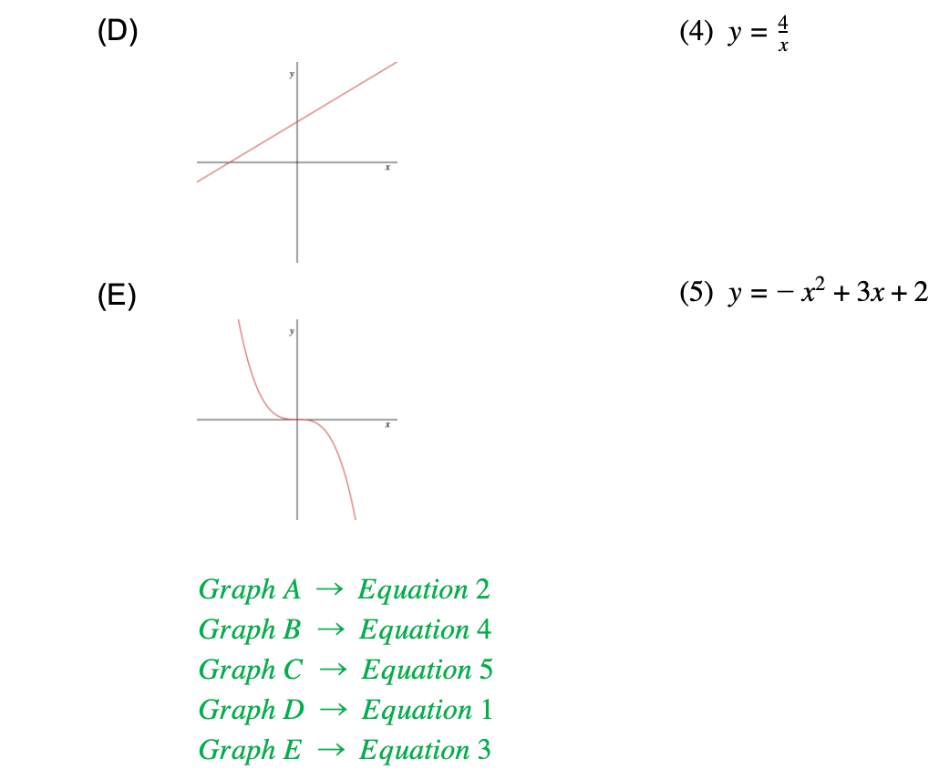 5.2.1-Drawing-graphs-Shapes-Worked-Example-2