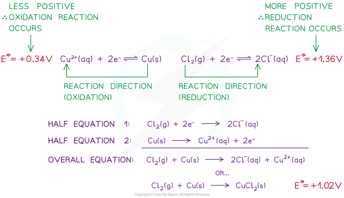 5.3-Principles-of-Electrochemistry-Reaction-Feasibility-2