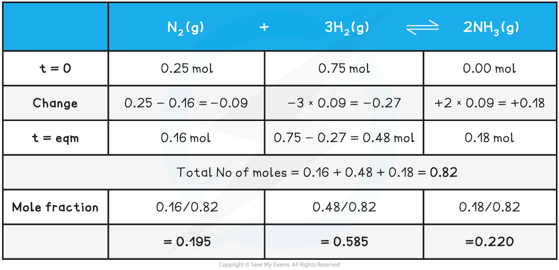 5.3.2-WE-Mole-Fractions-Answer