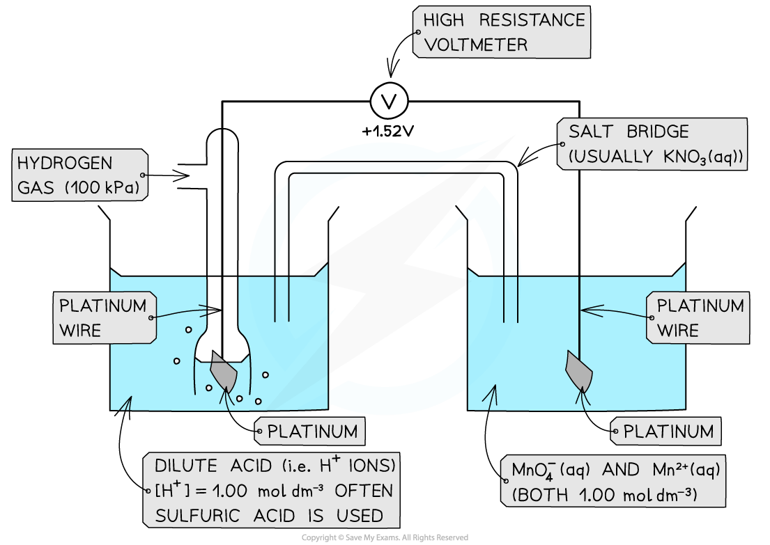 5.4.2-Ion_-Ion-Half-Cell