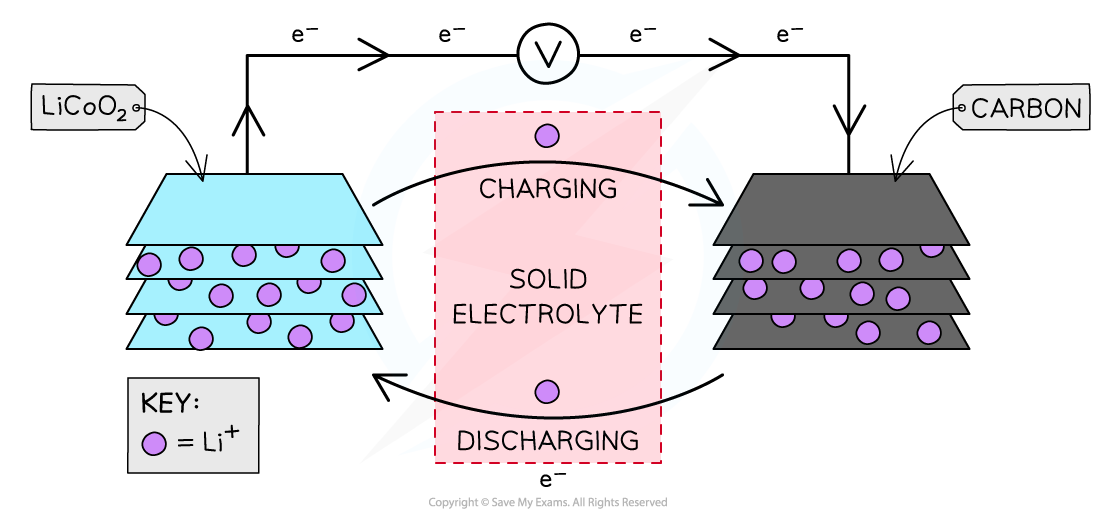 5.4.5-Lithium-ion-cell