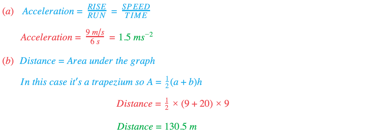 5.6.2-Speed-Time-Graphs-Worked-Example-2