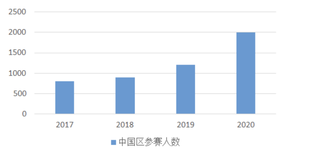 物理碗陷入泄题风波取消评奖，还有什么学术活动可以兜底冲藤？