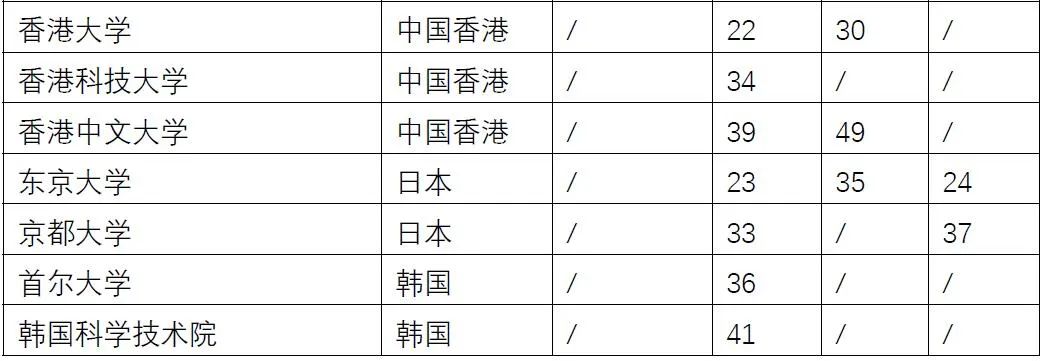 新政！世界TOP50院校毕业可直接落户上海