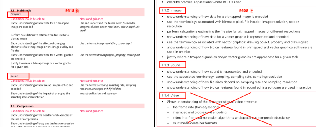 【A-Level 新考纲解读】计算机Paper1减少“死记硬背”内容，AI成新考点！