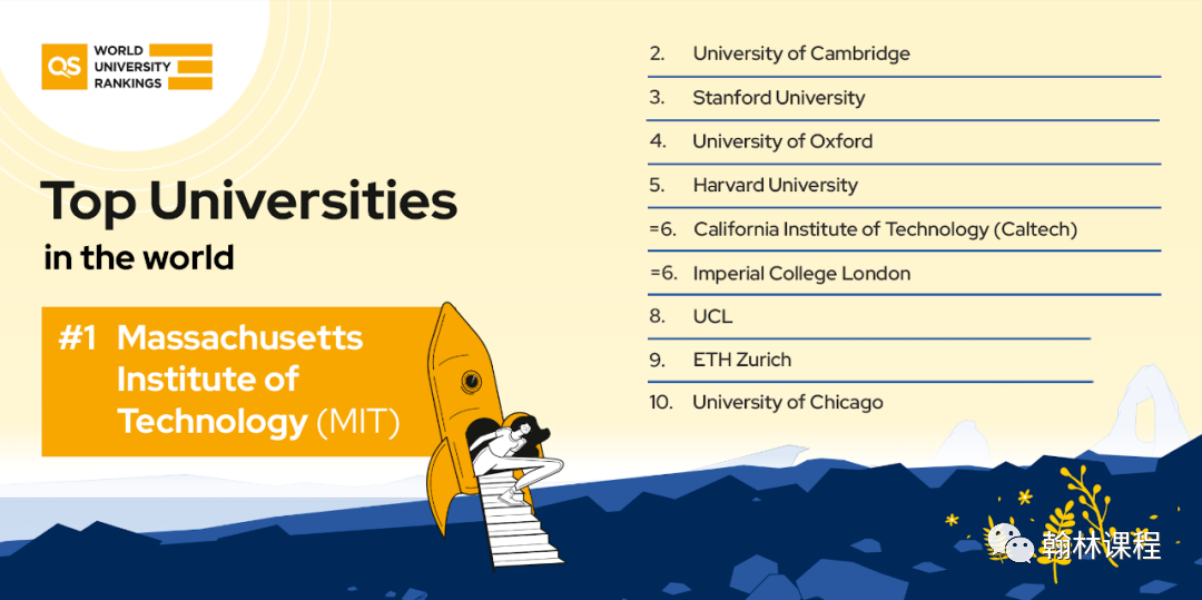 2023QS世界大学排名发布：MIT连续11年领跑，耶鲁“不敌”清北，榜单大洗牌了？！