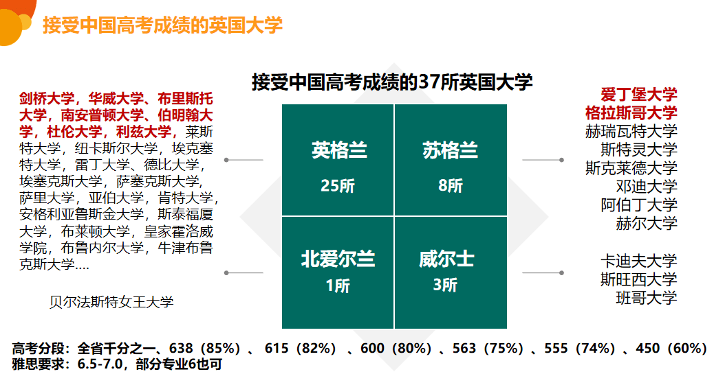 2022年高考后英国本科留学指南