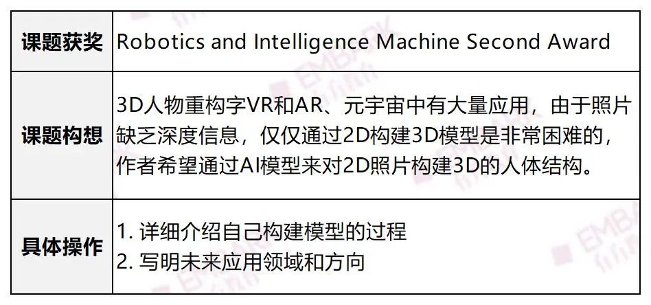 讲座回顾 | 收藏！零基础小白如何逆袭成为ISEF决赛选手？“喂饭级”培养攻略来啦！