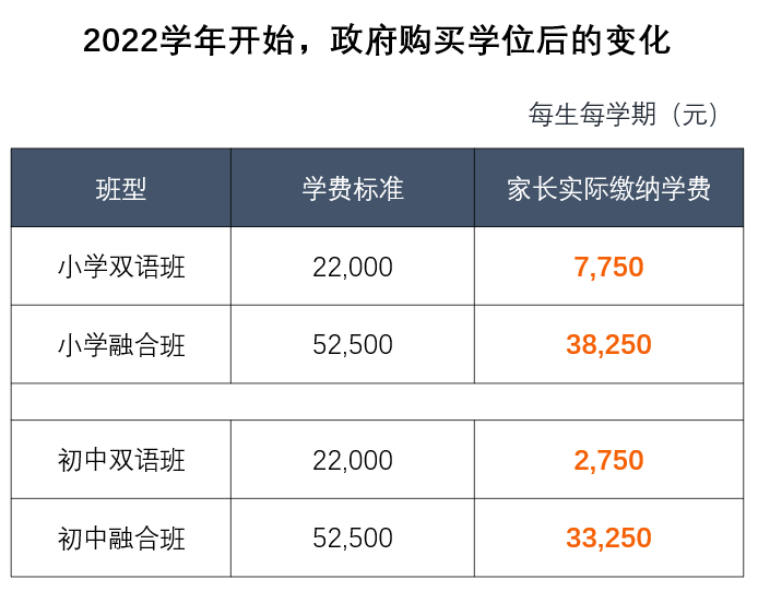 6月22日报名开启！公民办2选1，插班名额有限~