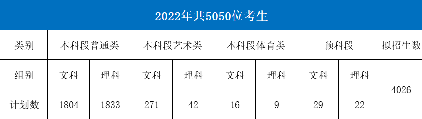 官宣！2022年港澳台联考成绩公布！重点率竟然超80%！