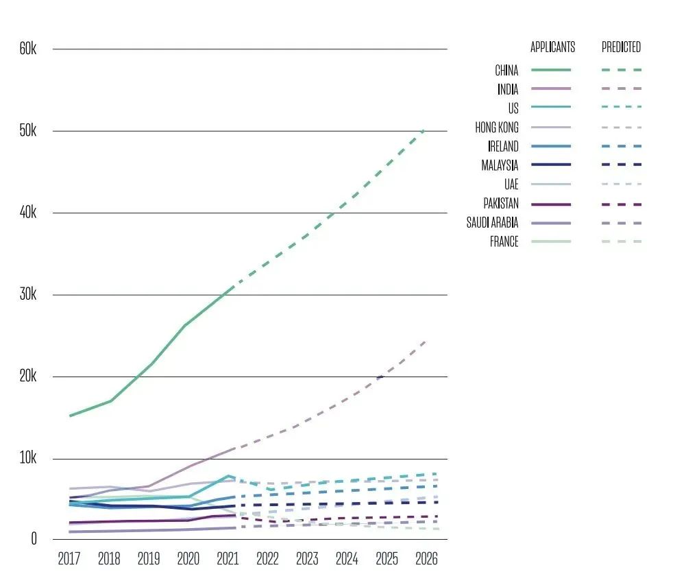 2022最新留学报告出炉：英国爆了，美国惨了，中国学生杀疯了！