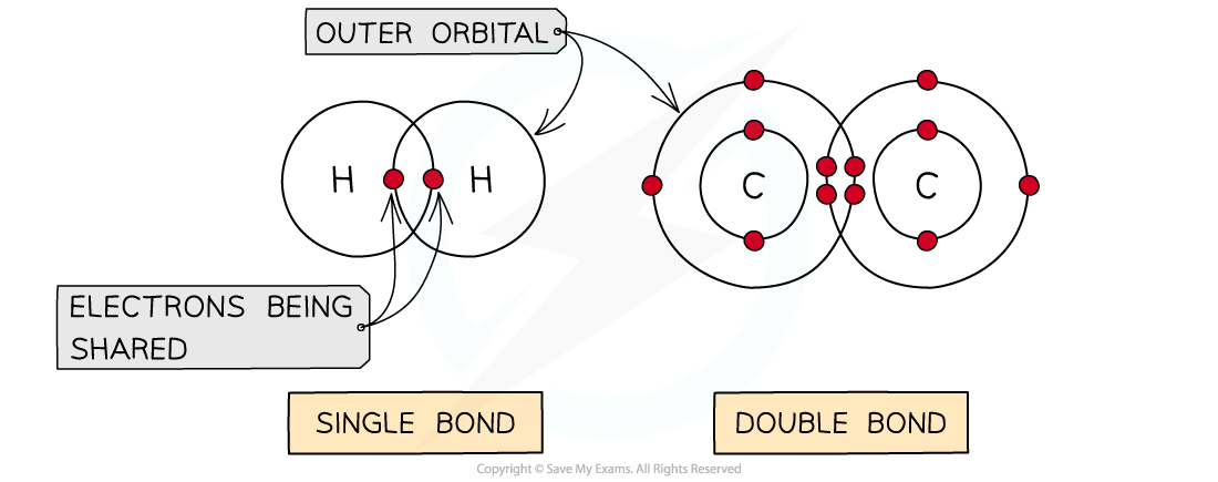 6-Covalent-bonds