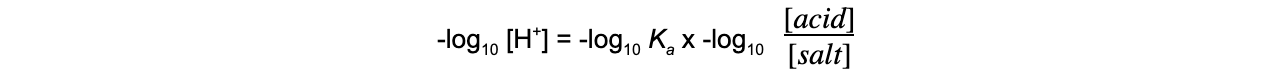 6.-Calculating-pH-of-Buffer-Solutions-equation-2