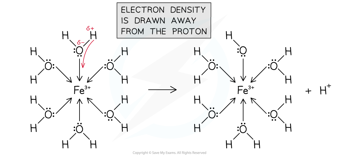 6.3.1-Deprotonation-of-metalIII-ions