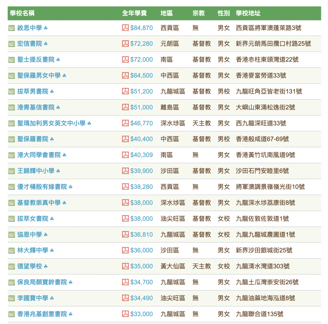 直资vs私立vs国际！想要孩子上IB体系，这类学校不能选