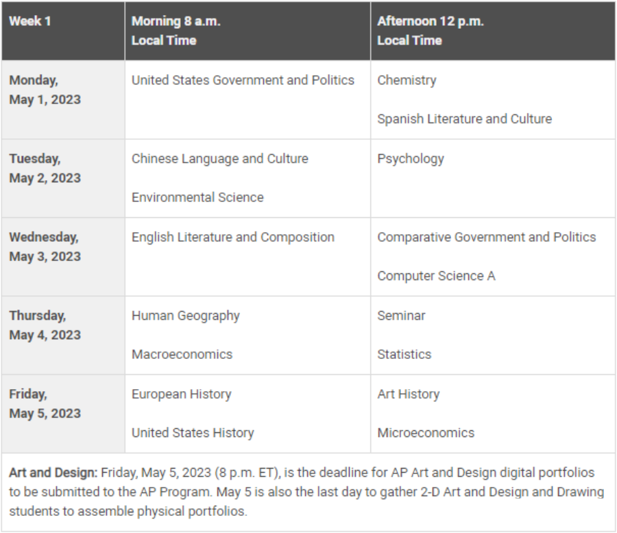 突发！CollegeBoard提前公布2023年AP考试时间，时间又提前了！