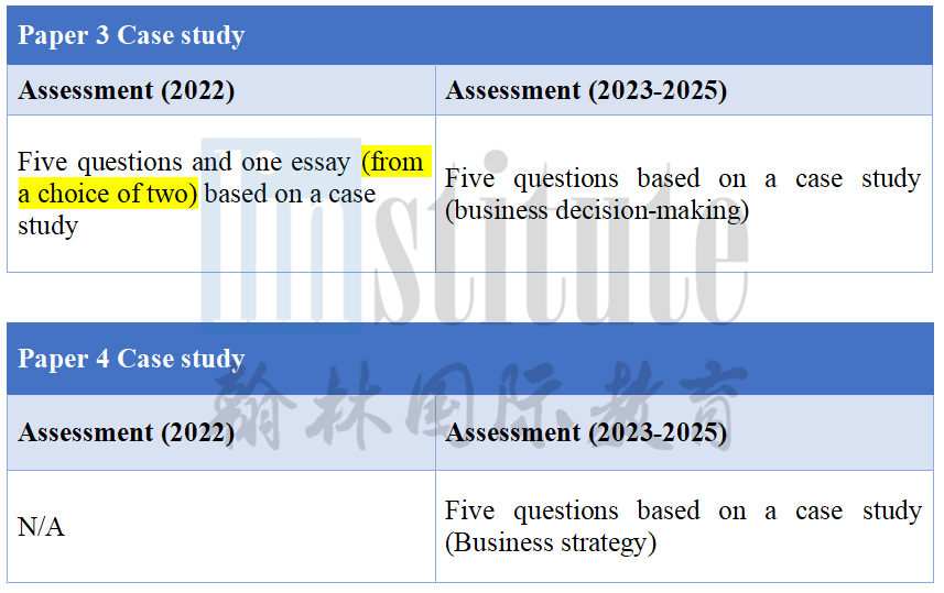 【A-Level 新考纲解读】 Business商业“战略管理”被瓜分，增至4个考试Paper！