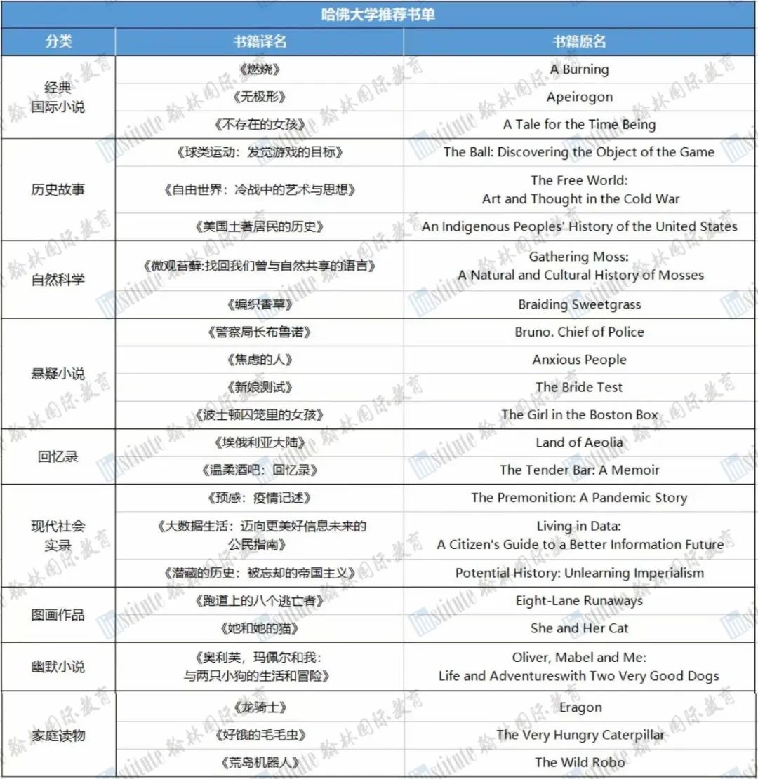 【假期书单】哈佛大学各学院教授联合推荐的23本书籍！