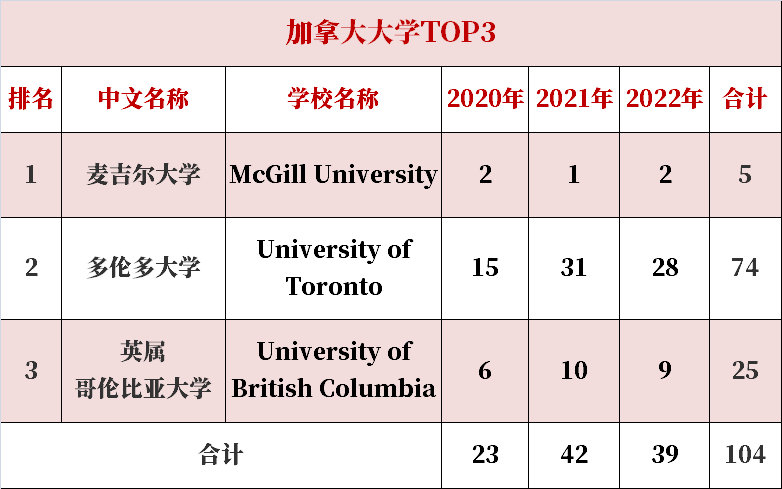 惊喜！深外公立国际班2022海外升学结果出炉：前五十录取率为92%【热点】