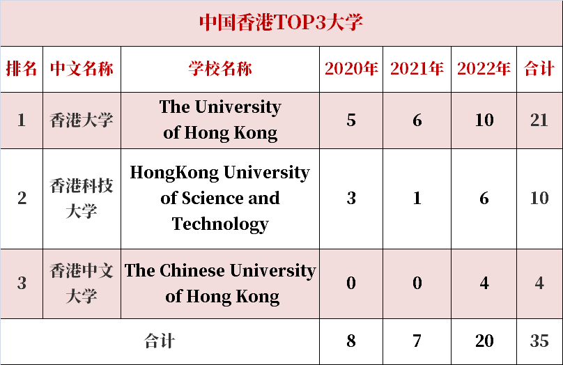 惊喜！深外公立国际班2022海外升学结果出炉：前五十录取率为92%【热点】