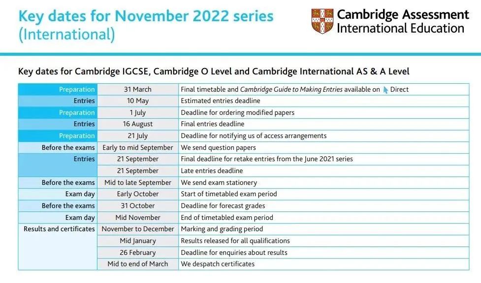 2023年Alevel/GCSE考试难度将升级？附三大考试局最新考试时间表！