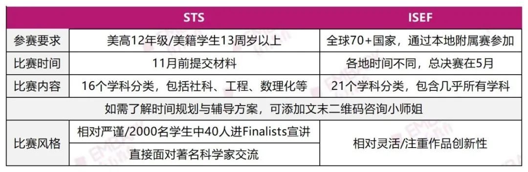 获奖者哈耶普斯麻“随便挑”！22-23赛季STS开始申报啦！