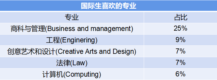 UCAS最新留学生报告公布！暴增50%？英国凭什么大热？