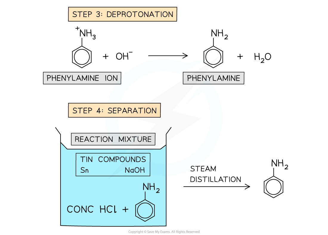 7.5.1-Nitrogen-Compounds-Preparation-of-Phenylamine-2