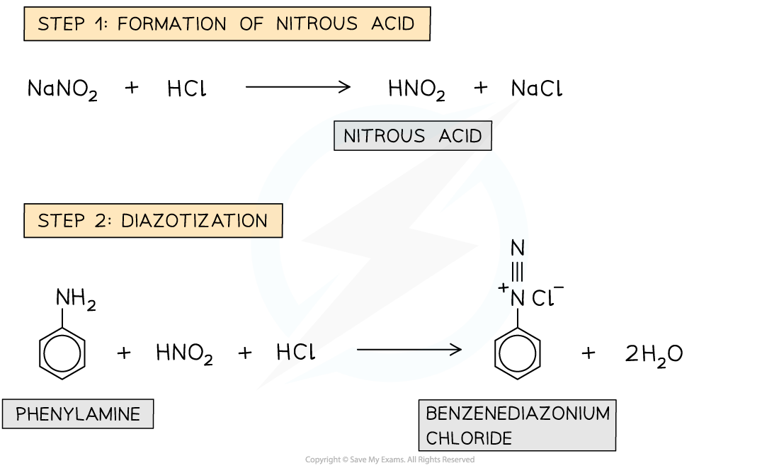 7.6-Nitrogen-Compounds-Formation-Azo-Compounds-1