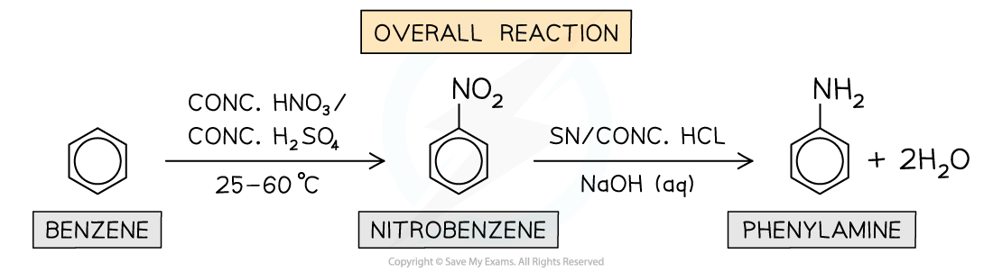 7.6-Nitrogen-Compounds-Preparation-of-Phenylamine-Overall