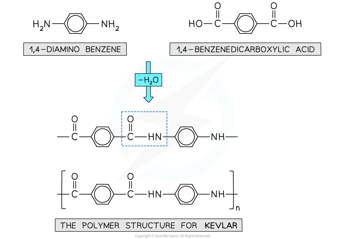 7.6.1-Polymerisation-Making-Kevlar