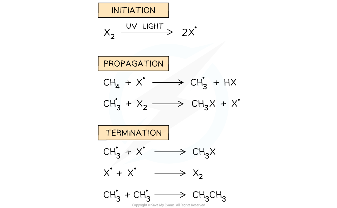7.9.1-General-mechanism-free-radical-substitution