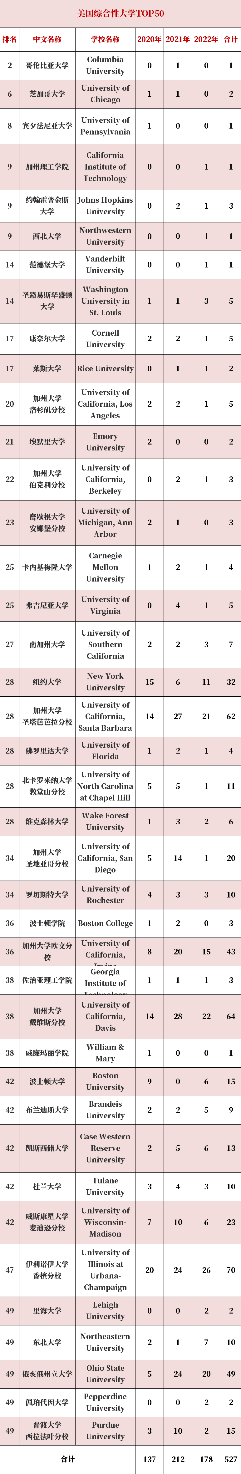 惊喜！深外公立国际班2022海外升学结果出炉：前五十录取率为92%【热点】