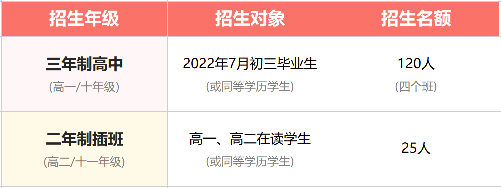 广州国际部|华附国际部（HFI）2022六月场入学考试定于6月29日进行！