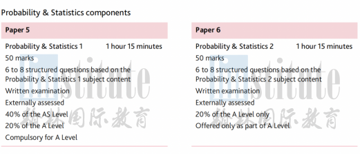 【A-Level 新考纲解读】 Maths数学5大变化，力学2直接“被砍”！