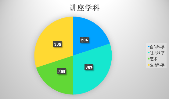 5月托福考试回顾：ETS持续降低难度，上岸要趁早！