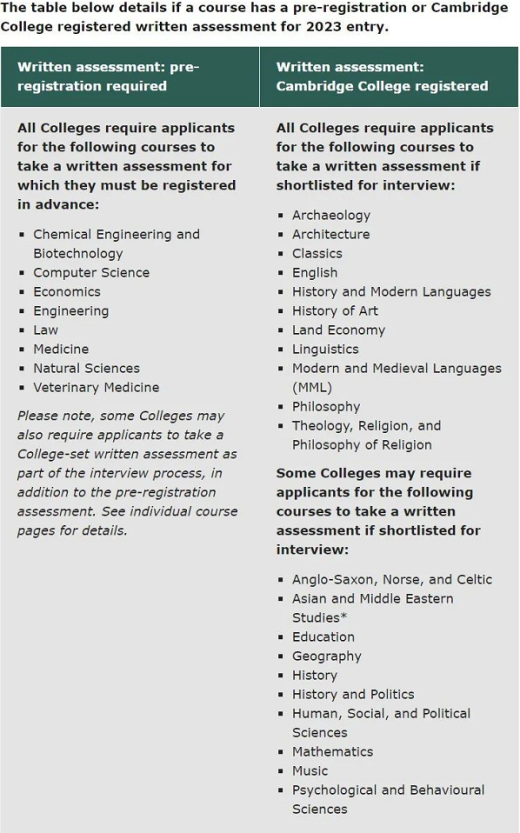 英国留学|2023年剑桥大学，4个专业的入学考试重大调整！