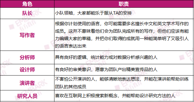 CTB组队中！MIT、哈佛学长力荐的PBL赛事！全新课题火热来袭！