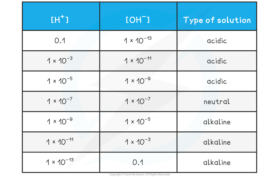 8.1.8-H-and-OH-table