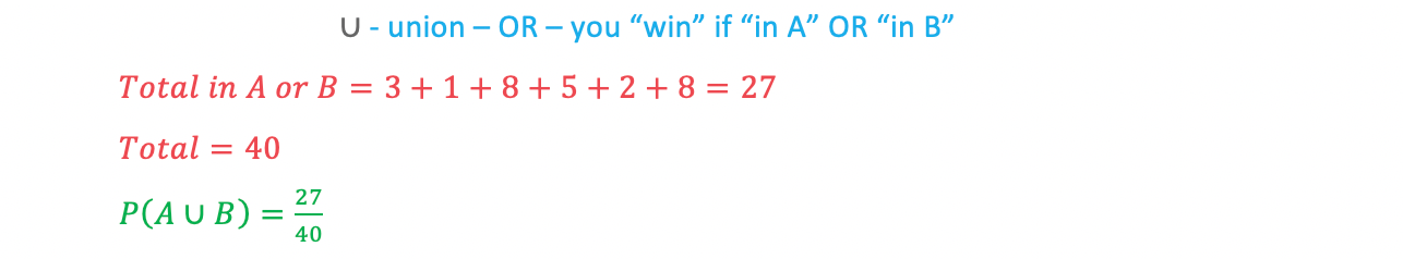 8.2.1-Probability-Venn-Diagrams-Worked-Example-9